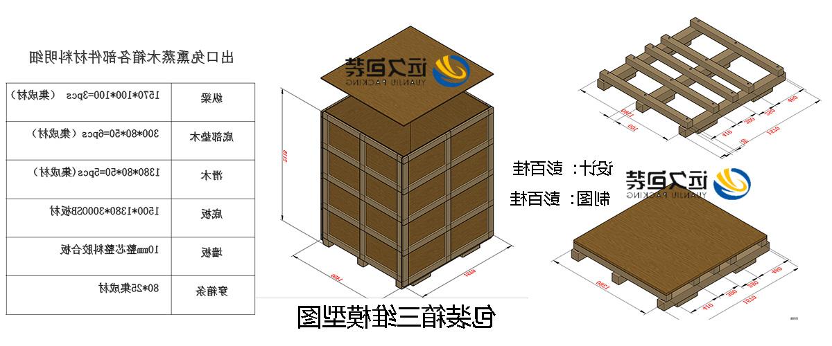 <a href='http://euwd.gw779.com'>买球平台</a>的设计需要考虑流通环境和经济性